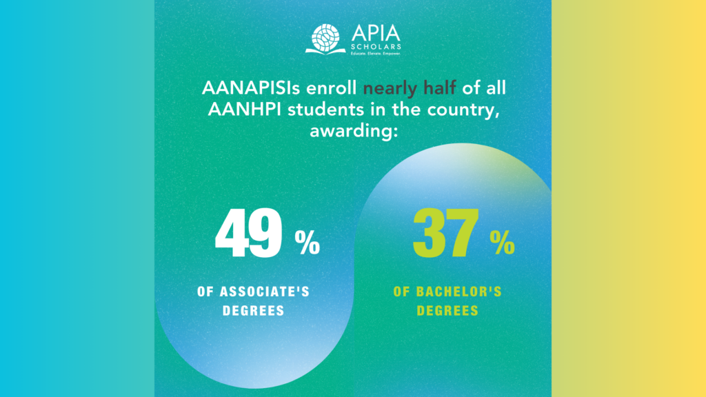An infographic that highlights the impact of AANAPISIs on serving students.