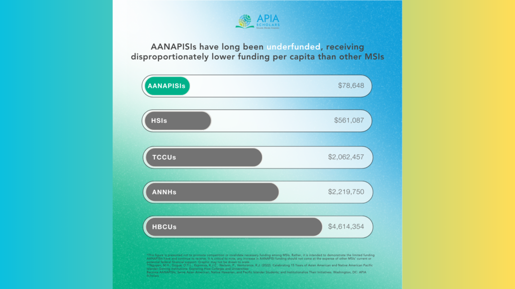 An infographic with a chart that shows AANAPISIs are underfunded.